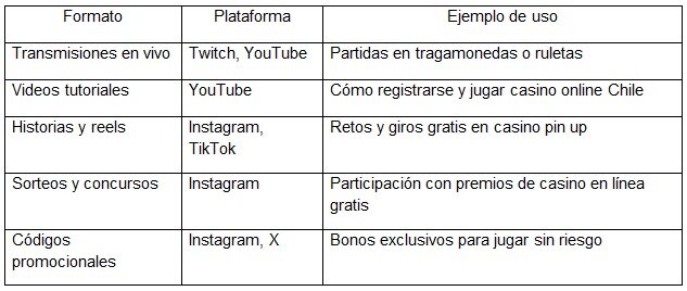 pin up casino chile suma nuevos juegos exclusivos